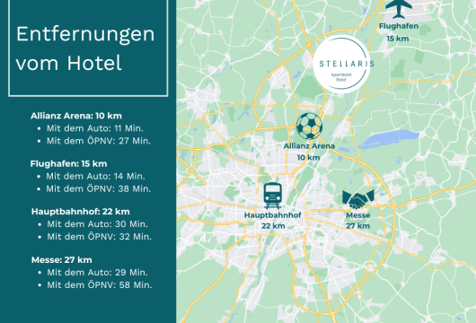 Stellaris_Infografik Lage_0624
